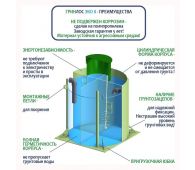 Гринлос Эко 8 - фото 3