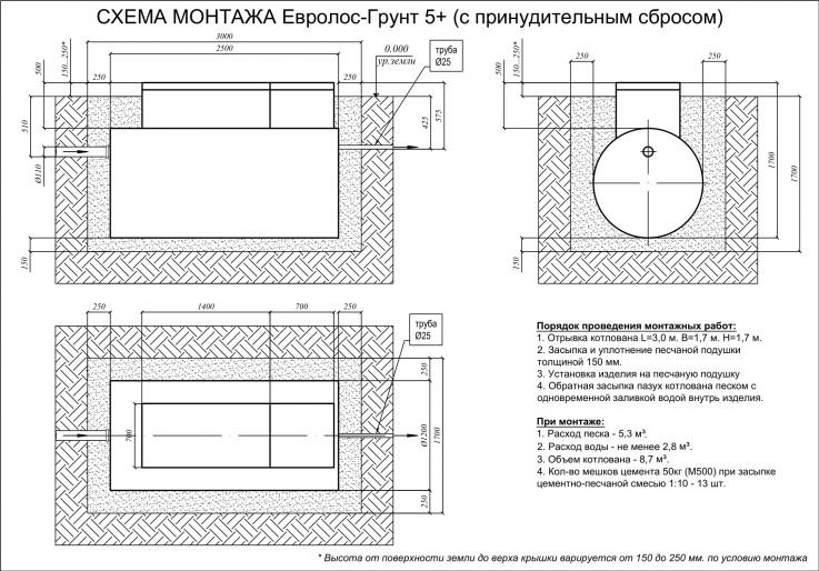 Схема монтажа Евролос ГРУНТ 5+